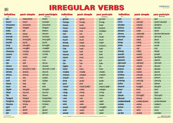  Irregular verbs - ścienna plansza dydaktyczna