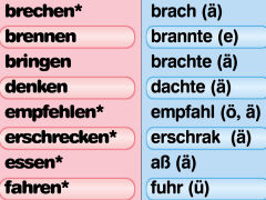 Unregelmäßige und gemischte Verben - 2