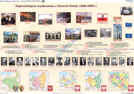 1000 lat historii Polski