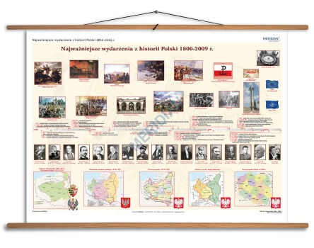 Najważniejsze wydarzenia z historii Polski 1800-2009 r.