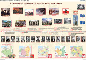 1000 lat historii Polski - dziedzictwo narodowe (1800-2009) 