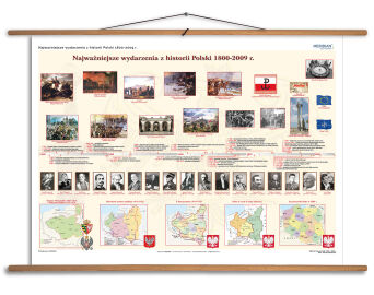 Najważniejsze wydarzenia z historii Polski 1800-2009 r.