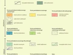 Geomorfologia Polski - typy rzeźby i ich pochodzenie, legenda mapy ściennej.