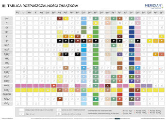 Tablica rozpuszczalności związków - ścienna plansza dydaktyczna