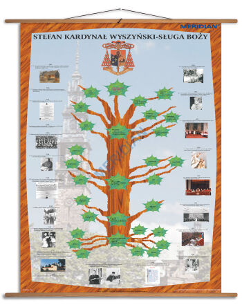 Drzewo genealogiczne i życiorys Kardynała Stefana Wyszyńskiego