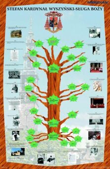 Drzewo genealogiczne i życiorys Kardynała Stefana Wyszyńskiego - ścienna plansza dydaktyczna