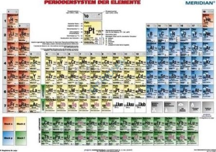Plansza ścienna - Periodensystem für Chemie