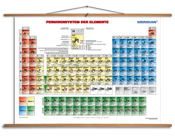 Periodensystem für Chemie