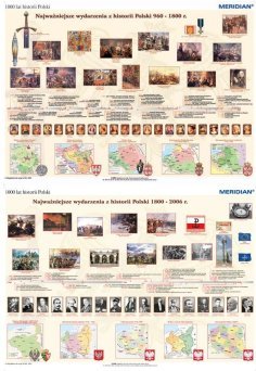 1000 lat historii Polski - dziedzictwo narodowe - (pakiet 2 cz.) - mapa ścienna 