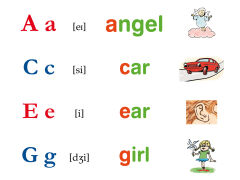 The English Alphabet - 2