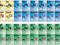 Dwustronna ścienna plansza do chemii przedstawiająca układ okresowy pierwiastków