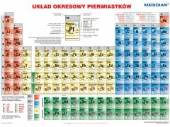 Dwustronna ścienna plansza do chemii przedstawiająca układ okresowy pierwiastków