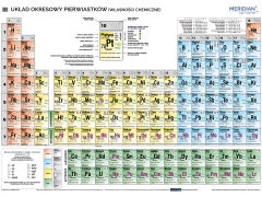 DUO Układ okresowy pierwiastków fizyczny / chemiczny (2017) - dwustronna ścienna plansza dydaktyczna - 2