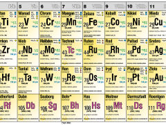 DUO Układ okresowy pierwiastków fizyczny / chemiczny (2017) - dwustronna ścienna plansza dydaktyczna - 4