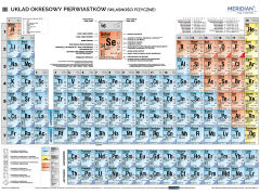 DUO Układ okresowy pierwiastków fizyczny / chemiczny (2017) - dwustronna ścienna plansza dydaktyczna - 5