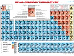 Plansza ścienna - układ okresowy pierwiastków.