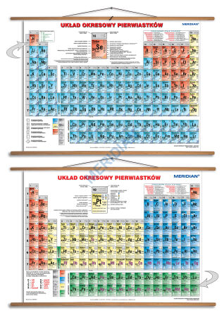 DUO Układ okresowy pierwiastków fizyczny / chemiczny (2017) - dwustronna ścienna plansza dydaktyczna