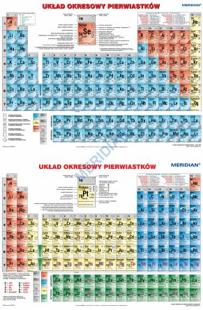 Dwustronna ścienna plansza do chemii przedstawiająca układ okresowy pierwiastków