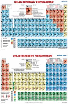 Dwustronna ścienna plansza do chemii przedstawiająca układ okresowy pierwiastków