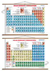 DUO Układ okresowy pierwiastków fizyczny / chemiczny (2017) - dwustronna ścienna plansza dydaktyczna