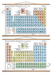DUO Układ okresowy pierwiastków fizyczny / chemiczny (2017) - dwustronna ścienna plansza dydaktyczna