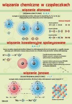 Wiązania chemiczne - ścienna plansza dydaktyczna