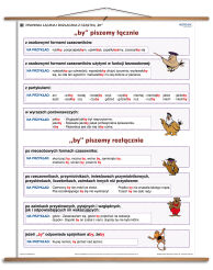 Pisownia łączna i rozłączna z cząstką „by”