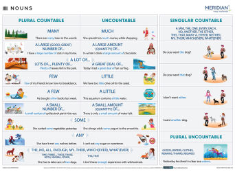 Nouns - ścienna plansza dydaktyczna