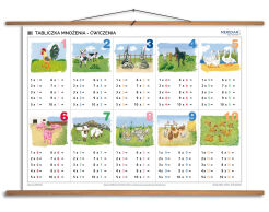 Tabliczka mnożenia - ćwiczenia