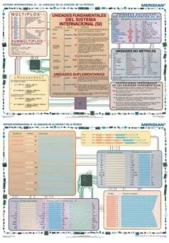 Sistema Internacional Si - El Lenguaje de la Ciencia y de la Téc - ścienna plansza dydaktyczna