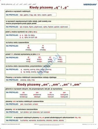 Ścienna plansza szkolna do języka polskiego przedstawiająca zasady pisowni wyrazów z 'ą', 'ę', 'en', 'em', 'on' i 'om'. 