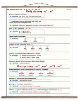 Pisownia wyrazów z „ą”, „ę”, „en”, „em”, „on”, „om”