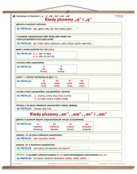 Pisownia wyrazów z „ą”, „ę”, „en”, „em”, „on”, „om”