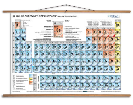 Układ okresowy pierwiastków (własności fizyczne) 100x70