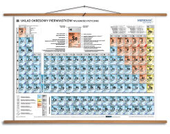 Układ okresowy pierwiastków (własności fizyczne) 100x70