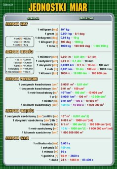 Jednostki miar 