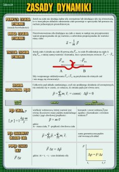 Zasady dynamiki - ścienna plansza dydaktyczna