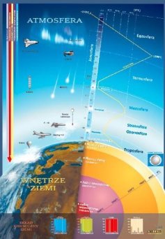 Atmosfera i wnętrze ziemi - ścienna plansza dydaktyczna