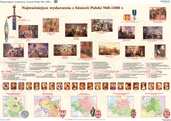 1000 lat historii Polski - dziedzictwo narodowe (960-1800) 