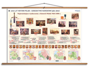 1000 lat historii Polski - dziedzictwo narodowe (960-1800)