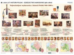 1000 lat historii Polski - dziedzictwo narodowe (960-1800)
