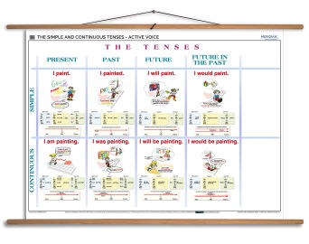 The Simple and Continuous Tenses - Active Voice