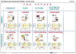 The Simple and Continuous Tenses - Active Voice - ścienna plansza dydaktyczna