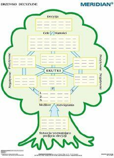 Drzewko decyzyjne - ścienna plansza dydaktyczna
