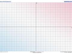 DUO Układ współrzędnych / Diagram kołowy - dwustronna ścienna plansza dydaktyczna - 2