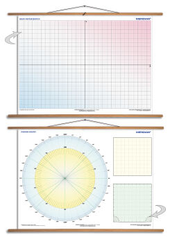 DUO Układ współrzędnych / Diagram kołowy - dwustronna ścienna plansza dydaktyczna