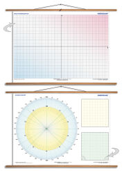 DUO Układ współrzędnych / Diagram kołowy - dwustronna ścienna plansza dydaktyczna