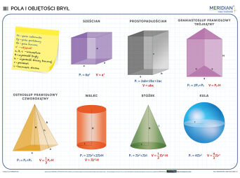 Pola i objętości brył - ścienna plansza dydaktyczna