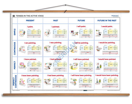 Tenses in the active voice