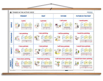 Tenses in the active voice